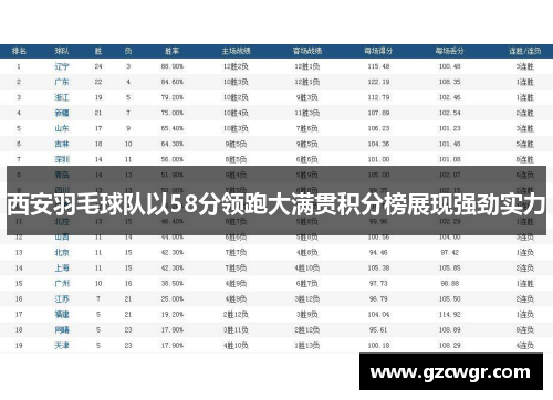 西安羽毛球队以58分领跑大满贯积分榜展现强劲实力
