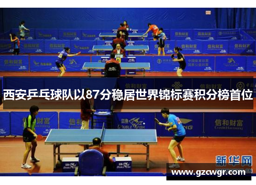 西安乒乓球队以87分稳居世界锦标赛积分榜首位