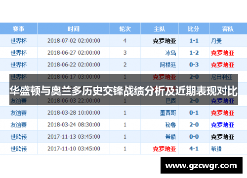 华盛顿与奥兰多历史交锋战绩分析及近期表现对比