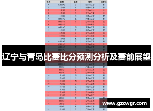 辽宁与青岛比赛比分预测分析及赛前展望